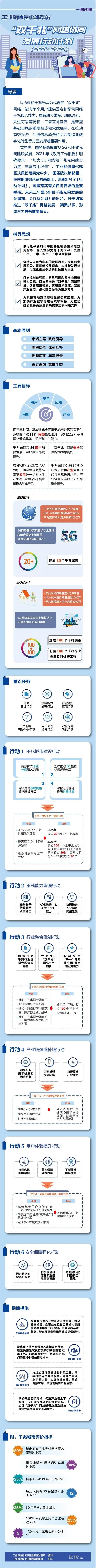 一图读懂《“双千兆”网络协同发展行动计划（2021-2023年）》