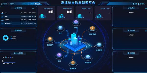 高速智慧管理平台